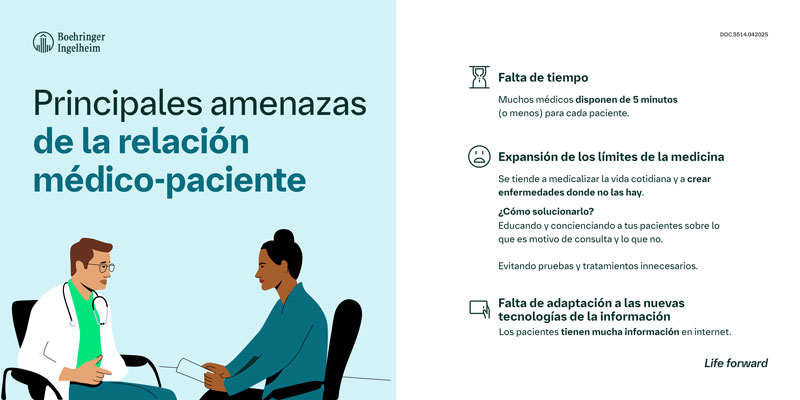 Amenazas de la relación médico-paciente: combátelas