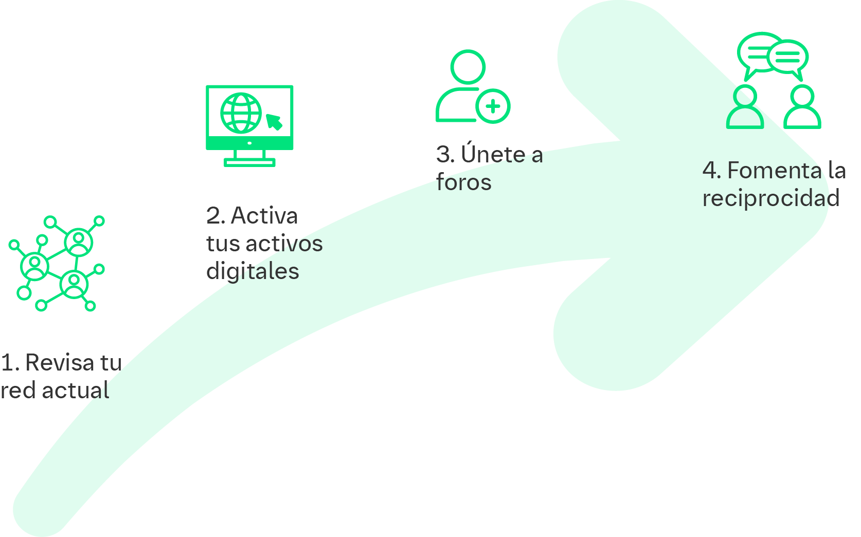 Plan de acción: cómo empezar a ampliar tu patrimonio hoy mismo