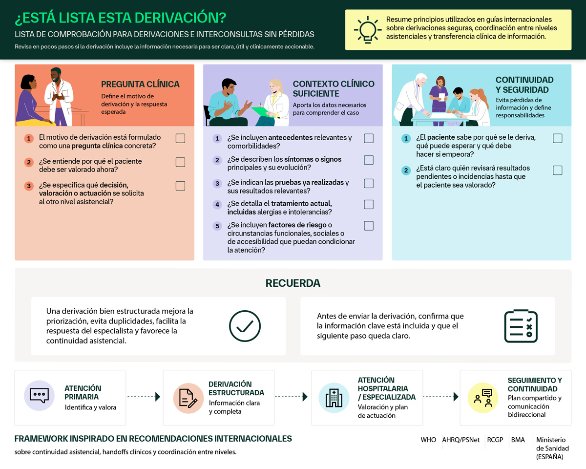 El paciente no debería ser el mensajero
