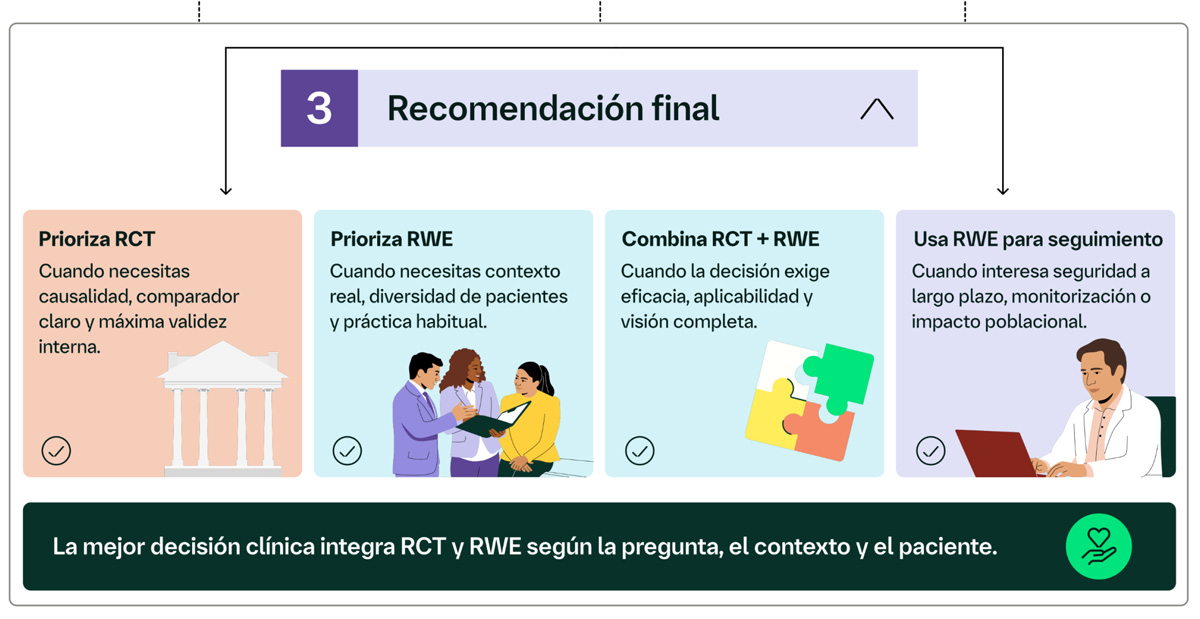 ¿Qué evidencia necesitas?