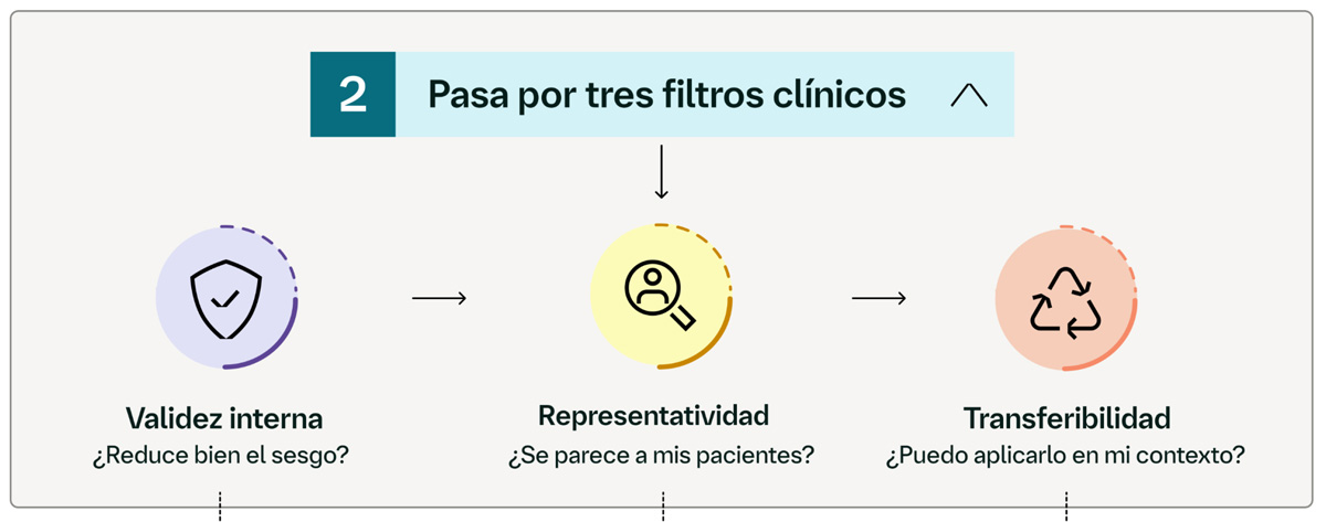 ¿Qué evidencia necesitas?