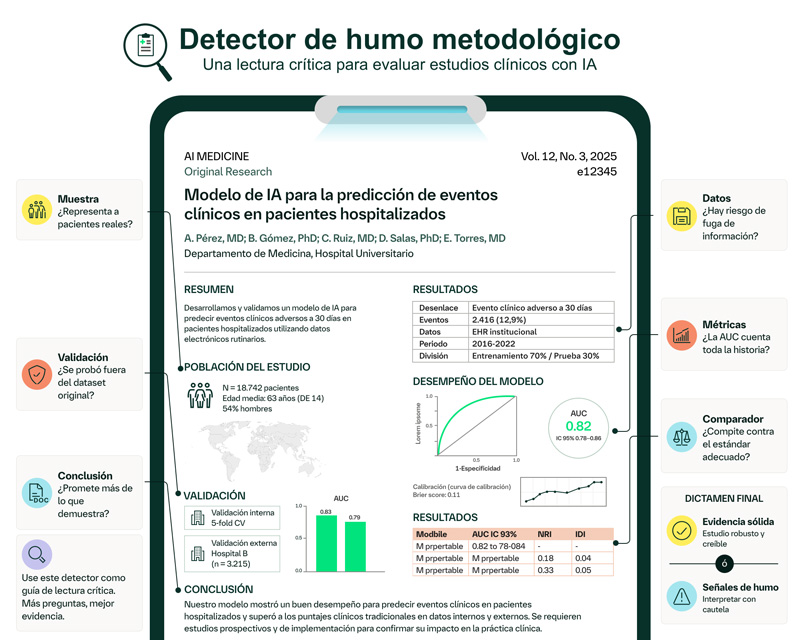 Papers de IA clínica: detectar humo