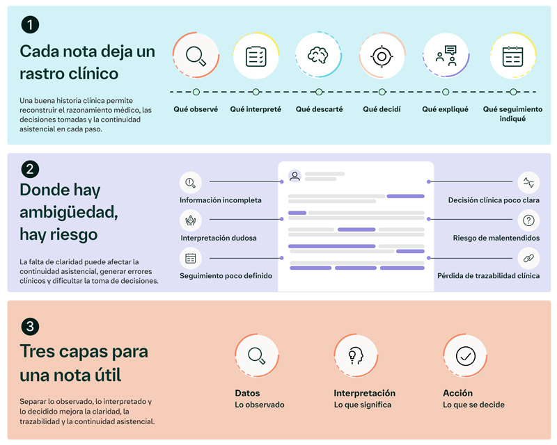 Cómo escribir mejor en la historia clínica Cómo escribir mejor en la historia clínica