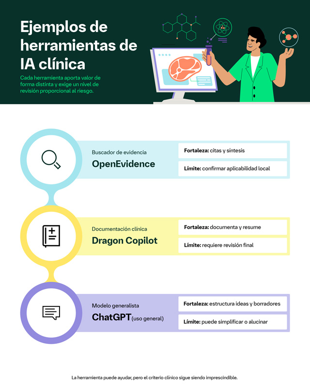 Cómo evaluar copilotos clínicos