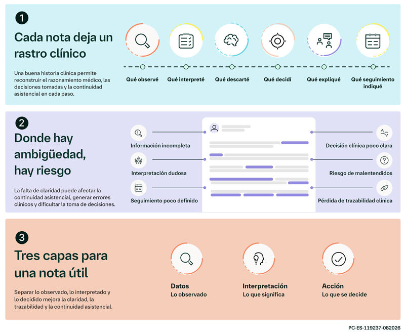 Cómo escribir mejor en la historia clínica Cómo escribir mejor en la historia clínica