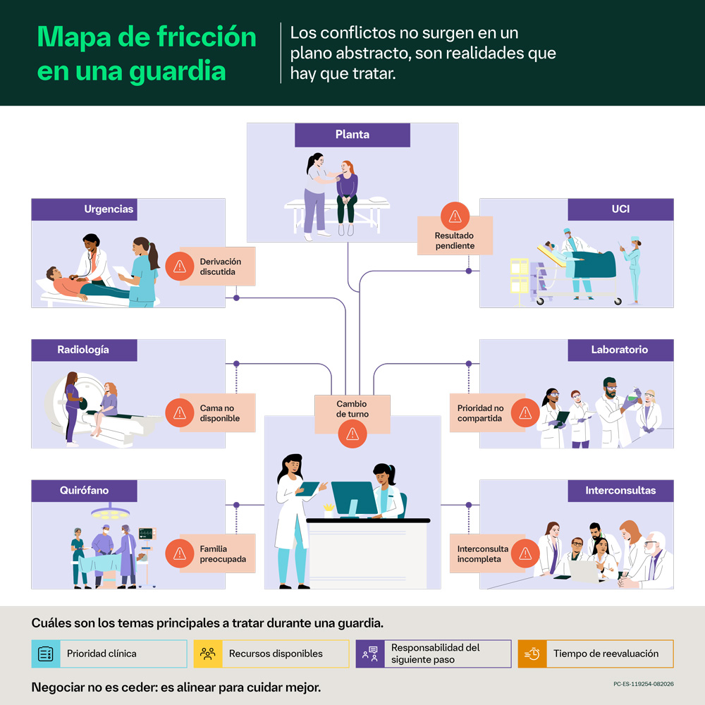 Negociación y manejo de conflictos en equipos sanitarios