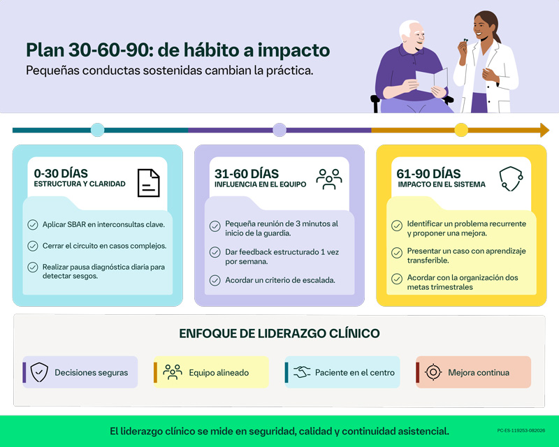 Liderazgo clínico: cómo influir y generar impacto sin depender del cargo