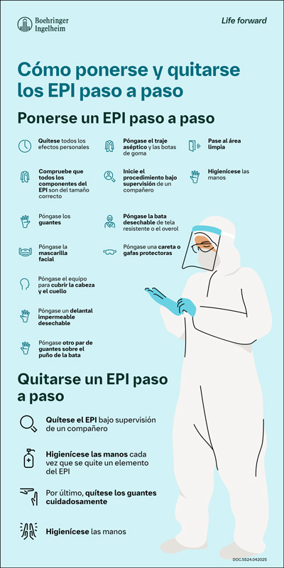 Cómo ponerse y quitarse el Equipo de Protección Individual (EPI)