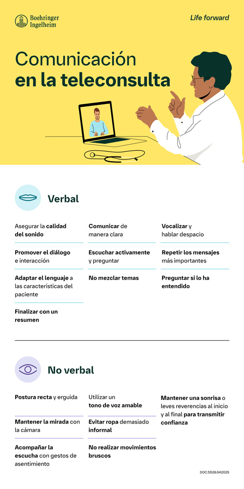 Comunicación verbal y no verbal en la teleconsulta
