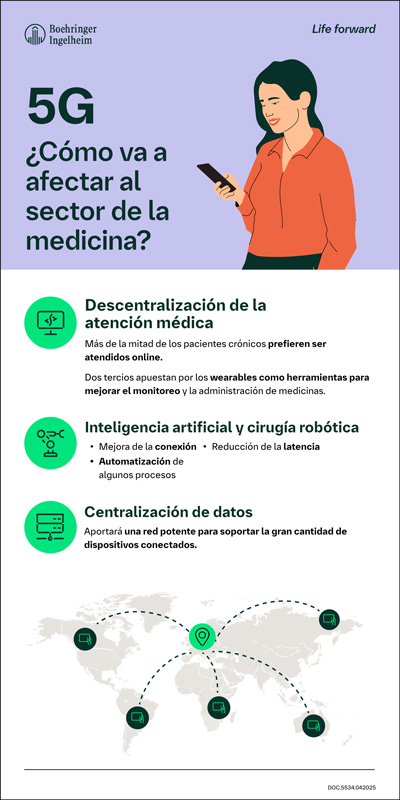 El 5G ha llegado para quedarse