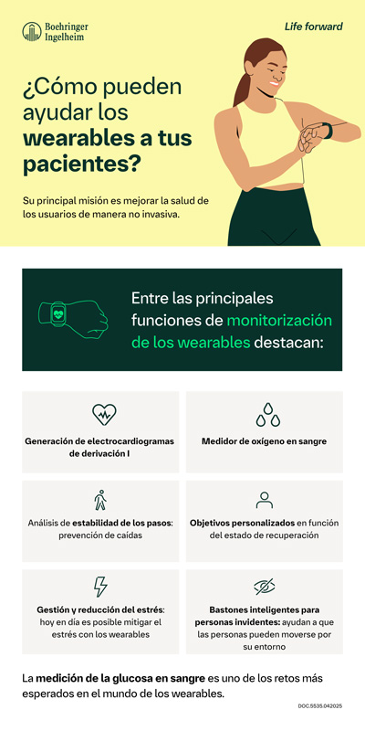 Descargar infografía