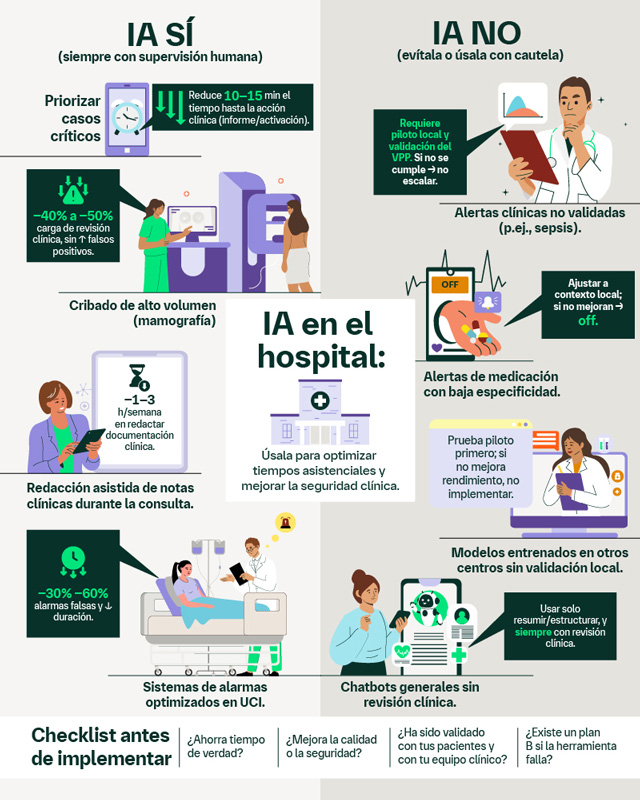 INFOGRAFÍA IA EN LA CLÍNICA